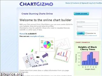 chartgizmo.com