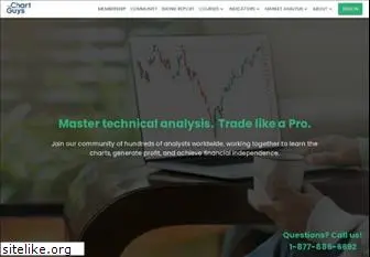 chartguys.com