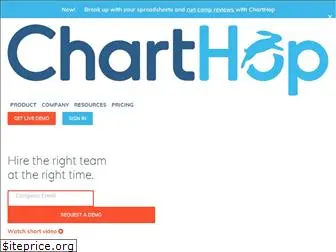 charthop.com