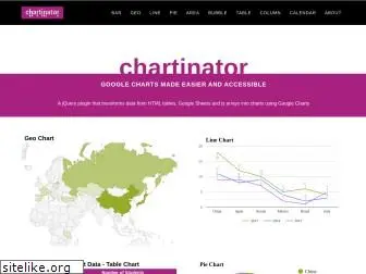 chartinator.com