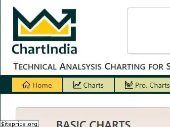 chartindia.in