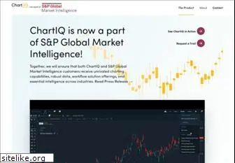 chartiq.com