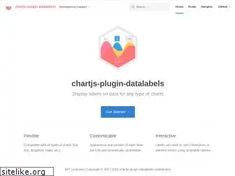 chartjs-plugin-datalabels.netlify.com