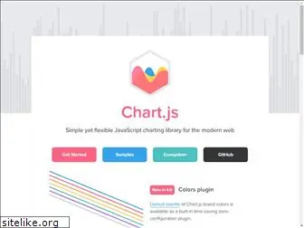 chartjs.org