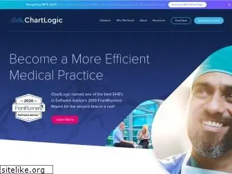 chartlogic.com