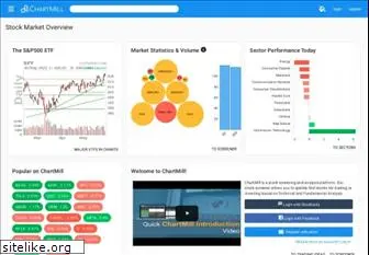 chartmill.com