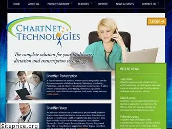 chartnettech.com