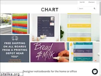 chartnoticeboards.co.nz