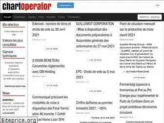 chartoperator.com