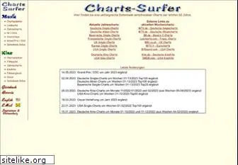 charts-surfer.de