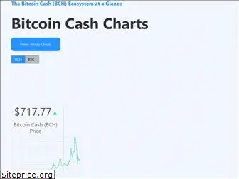 charts.bitcoin.com