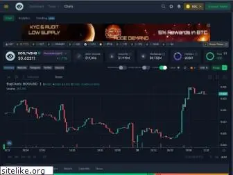 charts.bogged.finance