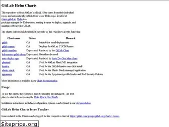 charts.gitlab.io
