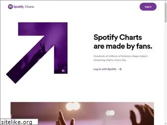 charts.spotify.com