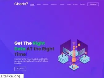 charts7.com