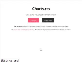 chartscss.org