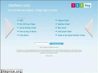 chartsec.com