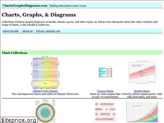 chartsgraphsdiagrams.com