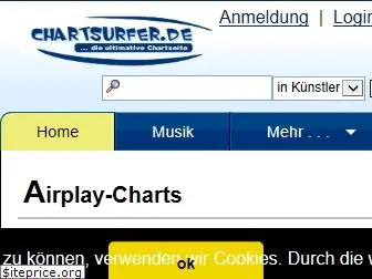 chartsurfer.de
