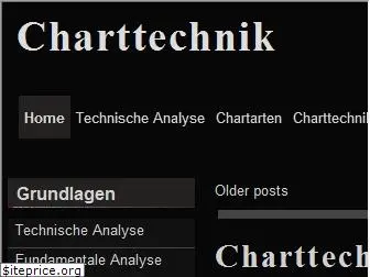 charttechnik-infos.de
