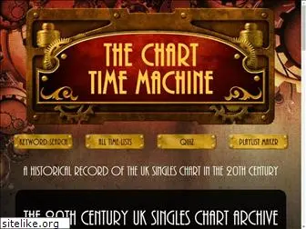 charttimemachine.com