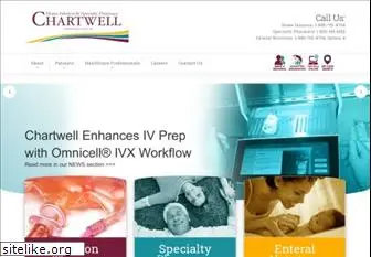 chartwellpa.com