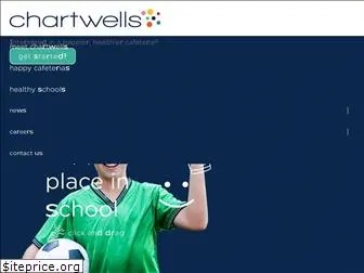 chartwellsk12.com