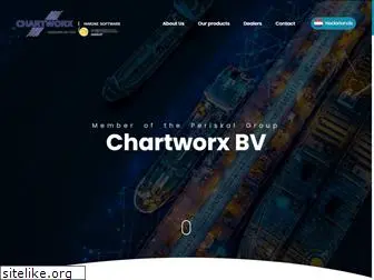 chartworx.com