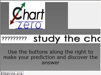 chartzero.com