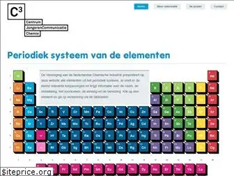 chemieisoveral.nl