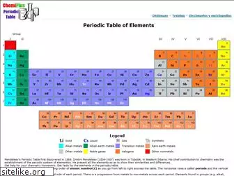 chemiplus.net