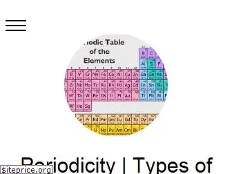 chemistryedu.org