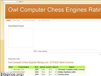 chessowl2.blogspot.com