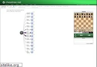 chesstree.net