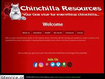 chinchilla-resources.com