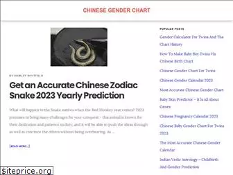 chinesegenderchart.net