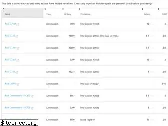 chromebookchart.com