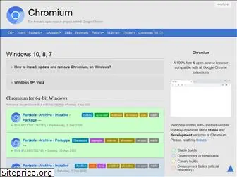 chromium.woolyss.com