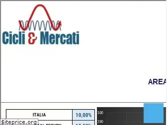 cicliemercati.it