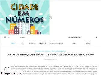 cidadeemnumeros.com.br