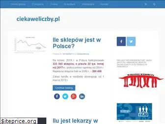 ciekaweliczby.pl