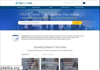 citytowninfo.com