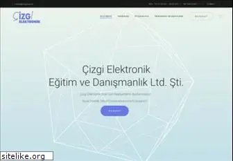 cizgi.com.tr
