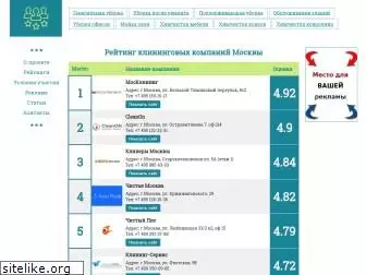 clean-rating.ru