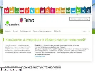 cleandex.ru
