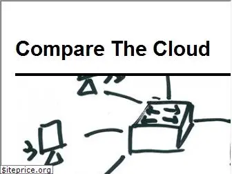 cloudcomputingblogs.co.uk