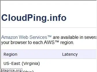 cloudping.info