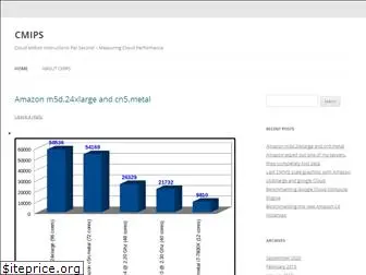 cmips.net