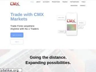 cmxmarkets.com