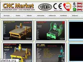 cncmarket.com